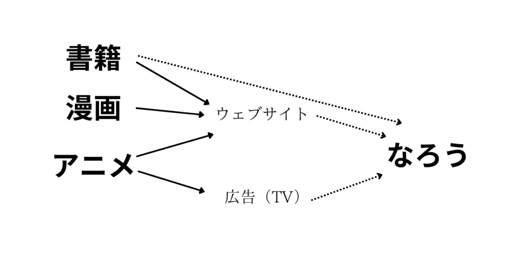 経路図の画像